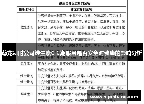 尊龙凯时公司维生素C长期服用是否安全对健康的影响分析
