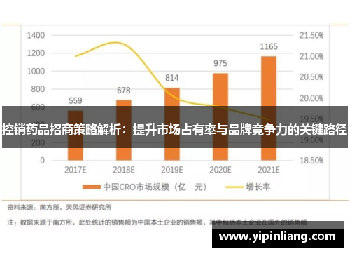 控销药品招商策略解析:提升市场占有率与品牌竞争力的关键路径
